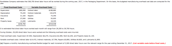 Bumblebee Company estimates that 366,700 direct labor hours will be worked during the coming year, 2017, in the Packaging Dep