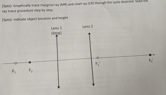 (5pts): Graphically trace marginal ray (MR) and chief ray (CR) thorugh the syste depicted. State the ray trace procedure step by step. (5pts): Indicate object loication and height Lens 2 Lens 1 (Stop) F1 F2