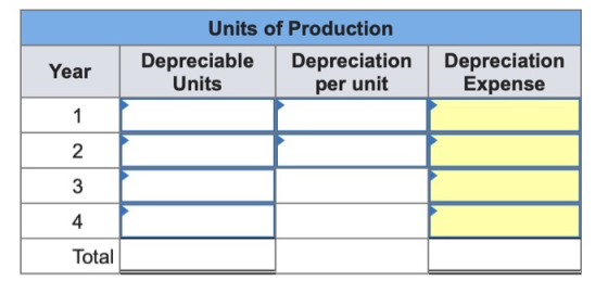 Units of Production Depreciable DepreciationDepreciation per unit Year Units Expense 2 4 Total