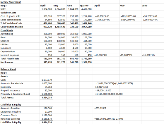 April 1,364,000 May 2,064,000 June May June 1,064,000 April Quarter 4,492,000 =68,200*5.60 1,364,000*4% =103,200*5.60 2,064,0