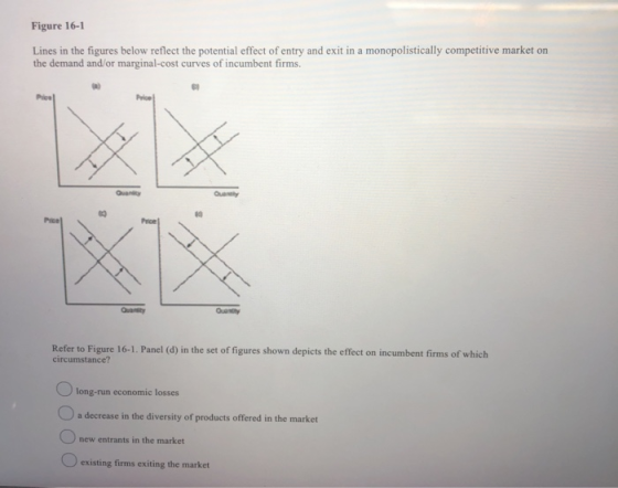 Figure 16-1 Lines in the figures below reflect the potential effect of entry and exit in a monopolistically competitive marke
