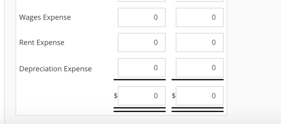 Wages Expense 0 0 Rent Expense 0 0 Depreciation Expense 0 0 0
