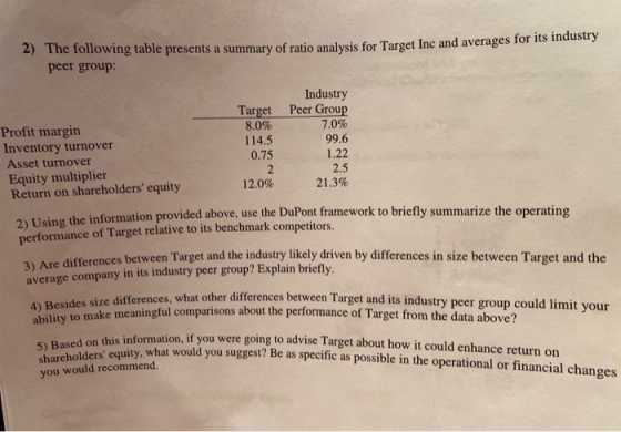 4) The following table presents a summary of ratio analysis for Target Inc and averages for its industry peer group: Profit m