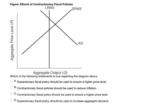 Figure: Effects of Contractionary Fiscal Policies LRAS SRAS AD Aggregate Output (Q) ot t Expansionary fiscal policy should be