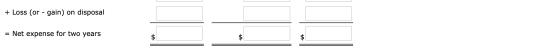 + Loss (or - gain) on disposal = Net expense for two years $