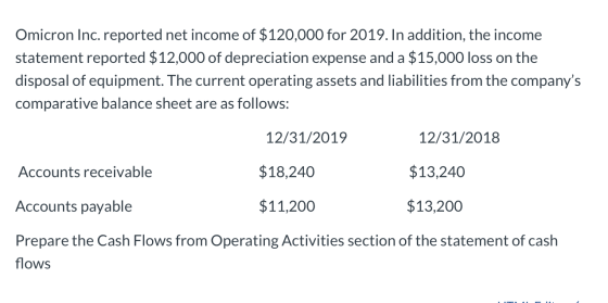 Omicron Inc. reported net income of $120,000 for 2019. In addition, the income statement reported $12,000 of depreciation exp