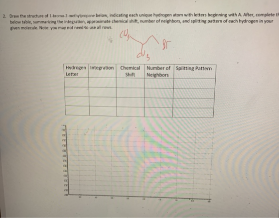 2. Draw the structure of 1-bromo-2-methylpropane below, indicating each unique hydrogen atom with letters beginning with A. A