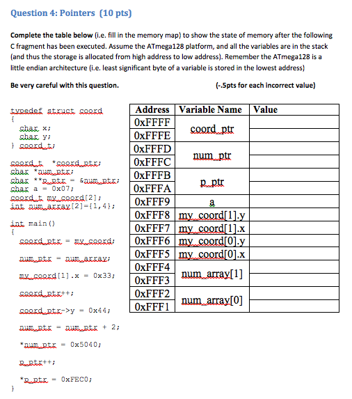 Complete the table below (i.e. nil in the memory m