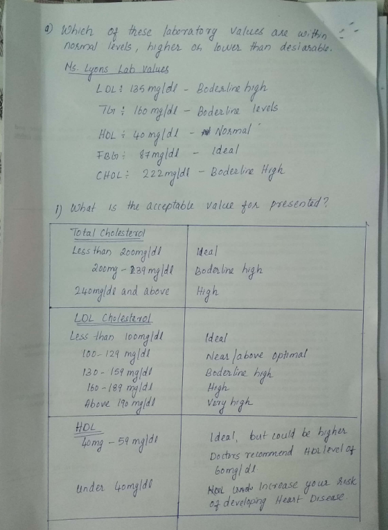 a which of these laboratory values are within 2- normal levels, higher on lower than desi arable. Ms. Lyons Lab Values LOL! 1