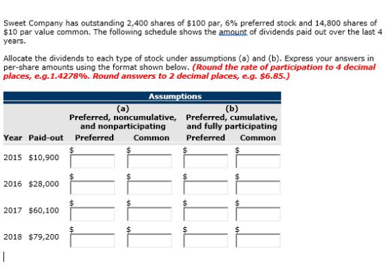 Sweet Company has outstanding 2,400 shares of $100 par, 6% preferred stock and 14,800 shares of $10 par value common. The following schedule shows the amouot of dividends paid out over the last 4 ears Allocate the dividends to each type of stock under assumptions (a) and (b). Express your answers in per-share amounts using the format shown below. (Round the rate of participation to 4 decimal places, e.g. 1.4278%. Round answers to 2 decimal places, eg. $6.85.) Assumptions Preferred, noncumulative, Preferred, cumulative, and nonparticipating and fully participating Year Paid-out Preferred Common Preferred Common 2015 $10,900 2016 $28,000 2017 $60,100 2018 79,200