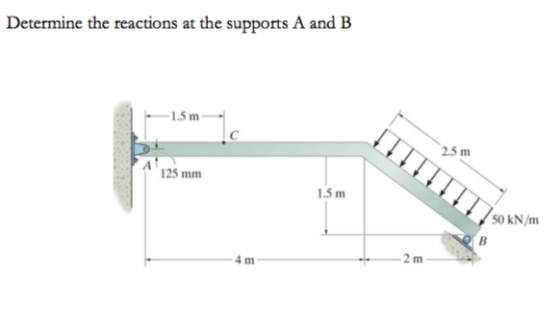 1.5 m 2.5 m 125 mm 1.5 m 50 kN/m 4 m