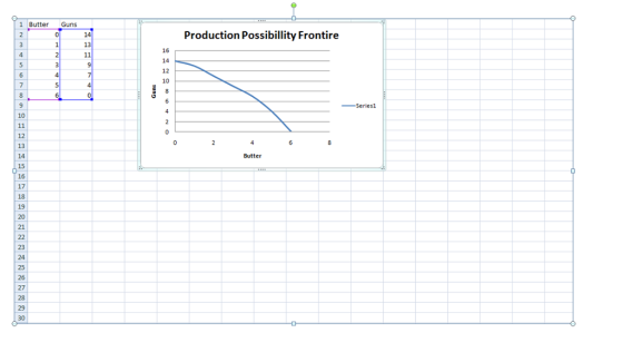 1 Butter Guns Production Possibillity Frontire 14 14 12 10 ーSeries1 10 12 13 14 16 17 18 19 21 23 24 25 20