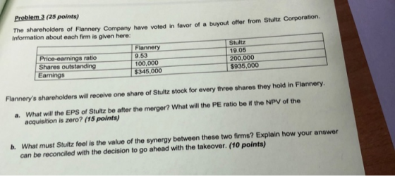 Problem 3 (25 points) The shareholders of Flannery Company have voted in favor of a buyout offer from Stultz Corporation, Inf