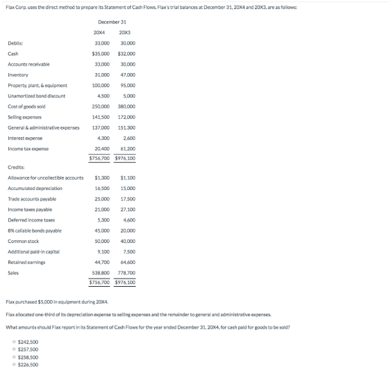 Flax Corp. uses the direct method to prepare its Statement of Cash Flows. Flaxs trial balances at December 31, 20X4 and 20X3