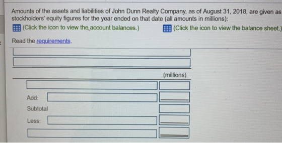 Amounts of the assets and liabilities of John Dunn Realty Company, as of August 31, 2018, are given as stockholders equity f