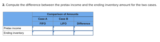 2. Compute the difference between the pretax income and the ending inventory amount for the two cases. Comparison of Amounts