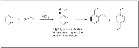 +H + AlCl3 E- + Br + CH2CH3 group activates the benzene ring and the polyalkylation occurs