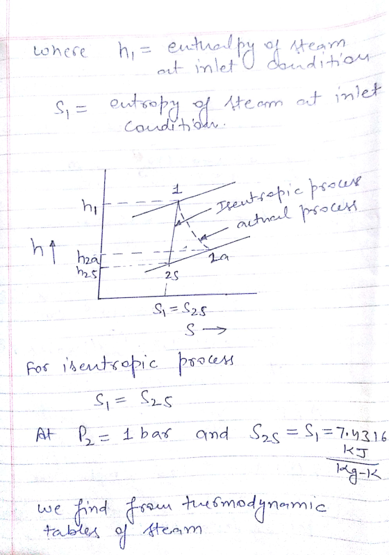 where of team at inlet h = enthal dondition Si= entropy of the am aut inlet Si condition 1 hi Isentropic prowe actual process
