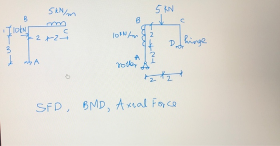 5 KN B с 5 kN/m B IDINI с *2+2+ lokNam 2. 9 3 Dhinge 2 A roller *2 l 2 t SFD , BMD, Axial Force