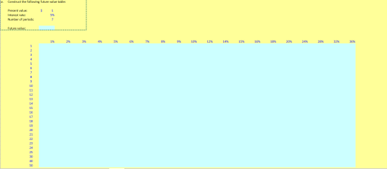Construct the following future value table: S 1 Present value: Interest rate: Number of periods: 5% |___ Future value: - 1% 2