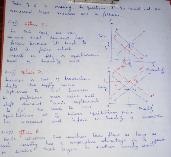 Table .6 answered. cum s Quanti by t is missing so, questions 37-40 could not be Next answers are as follows: A-41 Option c.