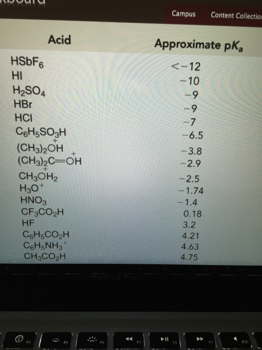 Estimatet the pKa value of the functional group id