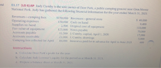 EL.17 (LO 6) AP Judy Cumby is the sole owner of Deer Park, a public camping ground near Gros Morne National Park. Judy has ga