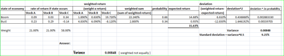 deviation ^2x probability state of economy rate of return if state occurs Stock A Stock B Stock C Boom 0.09 0.03 0.34 Bust 0.