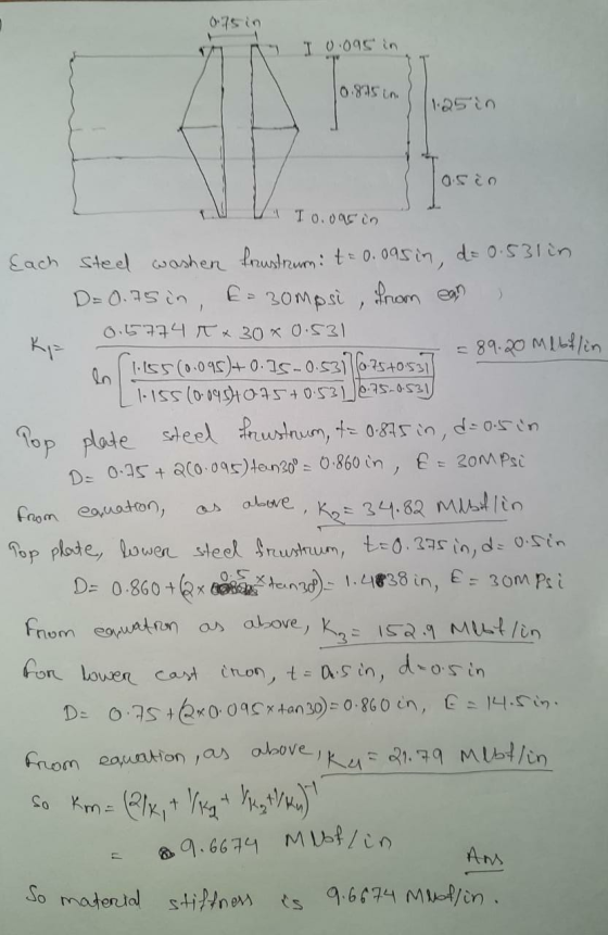 0.75 in I 0.095 in 10.875 ini OSCO To.095 in D=0.75 in, Each sted washen faustrumi t = 0.095 in, d= 0.531 in 30mpsi, from e