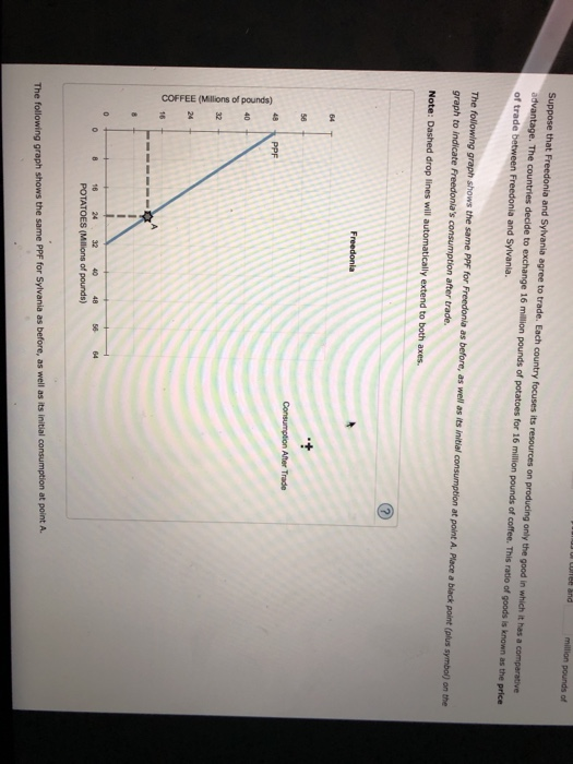 Suppose that Freedonia and Sylvania agree to trade. Each country focuses its resources on producing only the good in which it has a advantage. The countries decide to exchange 16 million pounds of potatoes for 16 million pounds of coffee. This ratio of goods is known as the price of trade between Freedonia and Sylvania. The following graph shows the same PPF for Freedonia as before, as well as its initial consumption at point A. Place a black point (plus symbol) on the Note: D to both axes. Freedonia o 16 24 32 40 48 664 POTATOES (Milions of pounds) The following graph shows the same PPF for Sylvania as before, as well as its initial consumption at point A.
