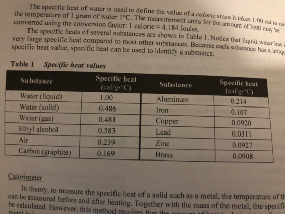 calorie since it takes 1.00 cal to rai at units for the amount of heat may be The specific heat of water is used to define th