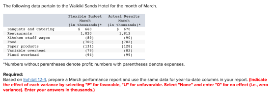 The Following Data Pertain To The Waikiki Sands Hotel For The Month Of 