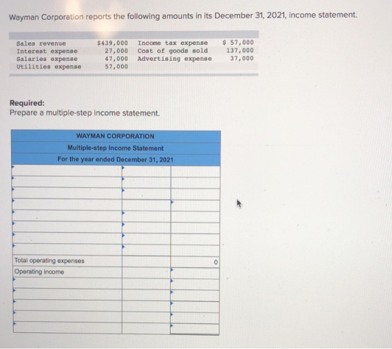 Wayman Corporation reports the following amounts in its December 31, 2021, income statement. Sales revenue Interest expense S