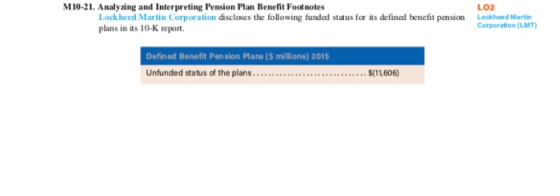 M10-21. Analyzing and Interpreting Pension Plan Benefit Footnotes Lockheed Martin Corporation discloses the following funded