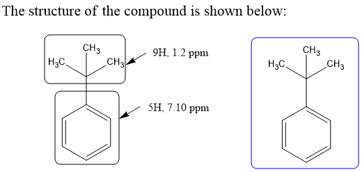 The structure of the compound is shown below: CH3 9H, 1.2 ppm CH3 H3 CH3 HzC CHE ✓ SH, 7.10 ppm