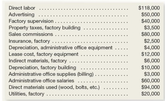... Direct labor ........ Advertising ...... Factory supervision ................. Property taxes, factory building ....... S
