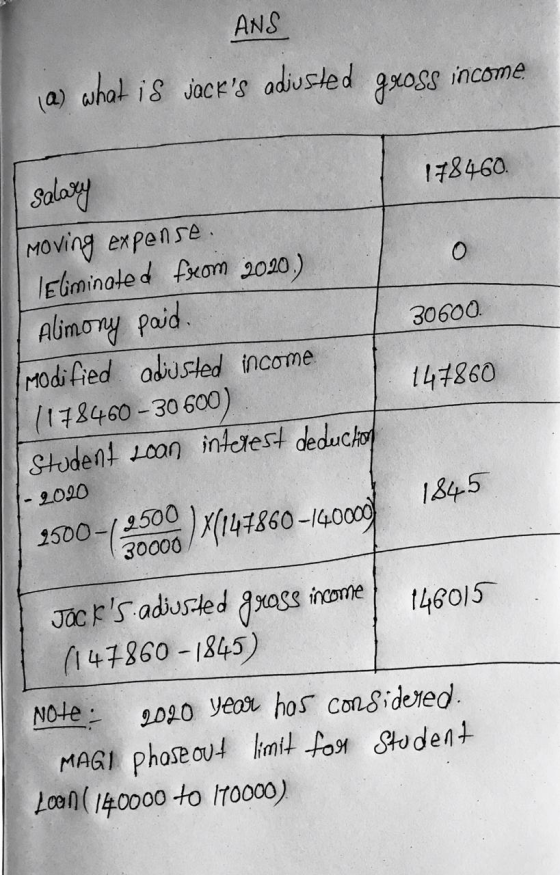 ANS (a) what is jacks adjusted gross income 18460 o 30600. salary moving expense. Eliminated from 2020) Alimony paid. Modifi
