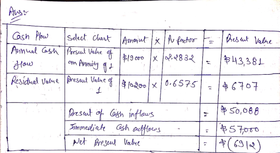 Ansar Cash How Annual Cash How : Residual value Select Chart Amoint x 1 pu factor & Present Value - Present Value of 1419000