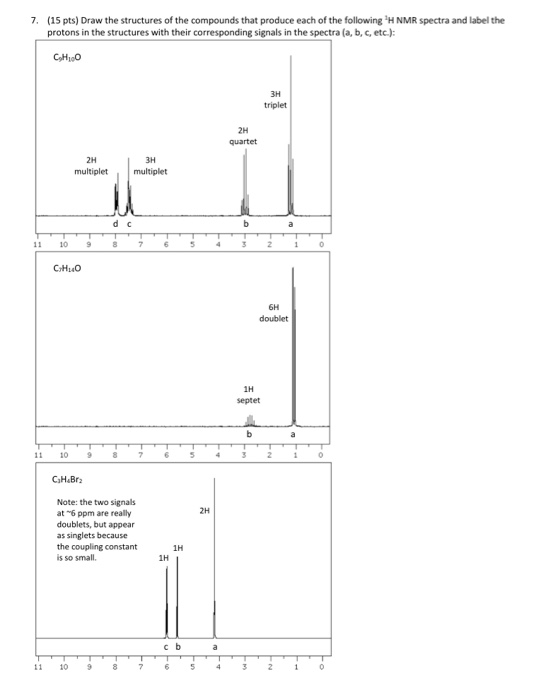 (15 pts) Draw the structures of the compounds that produce each of the following H NMR spectra and label the protons in the