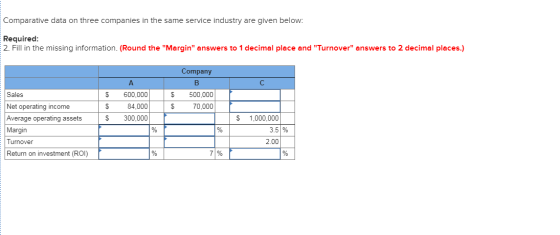 Comparative data on three companies in the same service industry are given below: Required: 2. Fill in the missing informatio