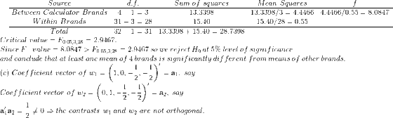 Source Sum of squares Mean Squares Between Calculator Brands 4-1=3 13.3398 13.3398/3 = 4.4466 4.4466/0.55 = 8.0847 Within Bra