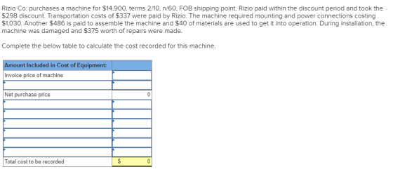 Rizio Co. purchases a machine for $14,900, terms 2/10, n/60, FOB shipping point. Rizio paid within the discount period and to
