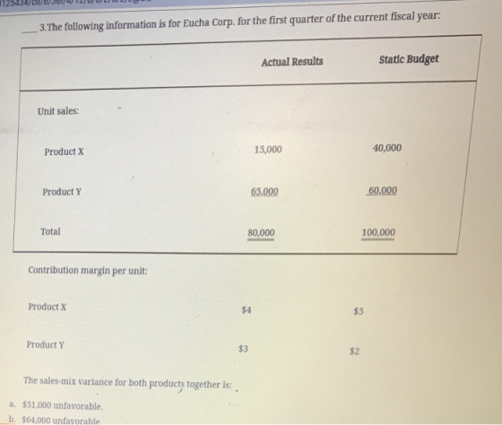 3.The following information is for Eucha Corp. for the first quarter of the current fiscal year: Actual Results Static Budget Unit sales: Product X 15,000 40,000 Product Y 65,000 60,000 Total 80,000 100,000 Contribution margin per unit: Product X $4 $5 Product Y $3 $2 The sales-mix variance for both products together is: a. $51,000 unfavorable. b. $64,000 unfavorahle