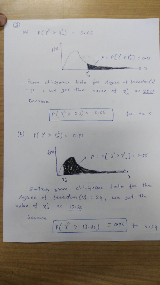 t (r) 15 , we2at the value.of χ: aa_00 De caupe P(2).OS slri 0.7s Similarly tnom chi-square talle tor the degree ot bLeedown (v) 。24, we put the Becouwe