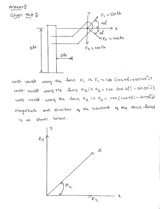 Answer을 15 36 5 iF Veoc untt- veca alen The Lorce F2is the lusultant ot the three-ere Mac İkick arcl divechoo s a shoun beloo R.