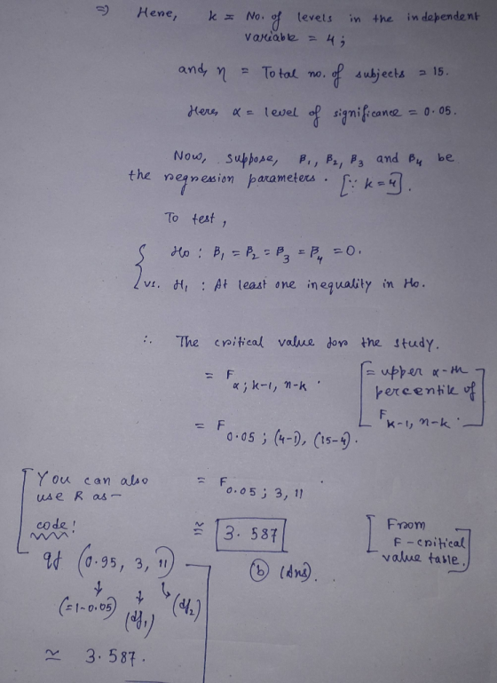 - Hene, k = in the independent No. of levels variable = 4; and n = Total no. of subjects a 15. Heres « = level of significanc