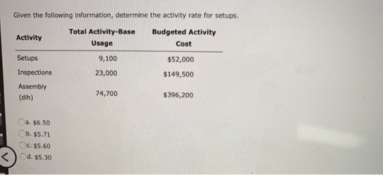Given the following information, determine the activity rate for setups. Total Activity-Base Budgeted Activity Activity Usage