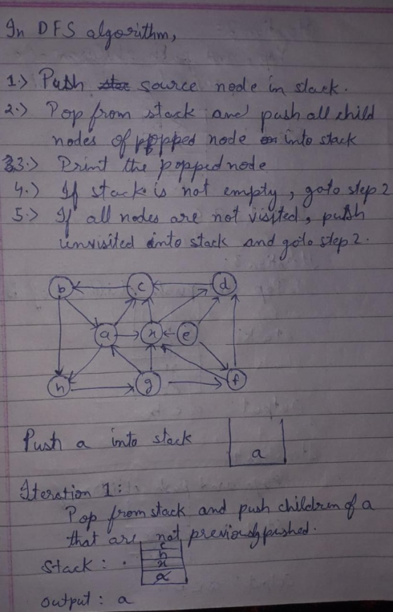 Layerithms 4n DFS 1 Pabh tre Source nedle n slack Pop pan taak ane pash all hild A ate stack nodes 239 reppes node Prinit the