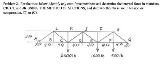 Problem 2. For the truss below, identify any zero-force members and determine the internal force in members CD, CJ, and JK US