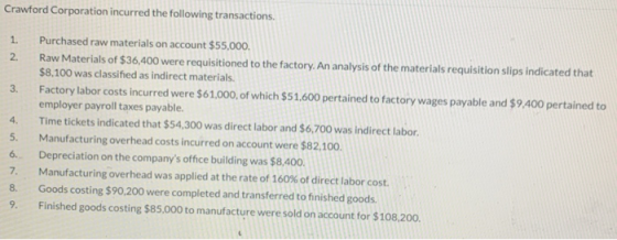 Crawford Corporation incurred the following transactions. 1. 2. 3. 4. 5. Purchased raw materials on account $55,000. Raw Mate